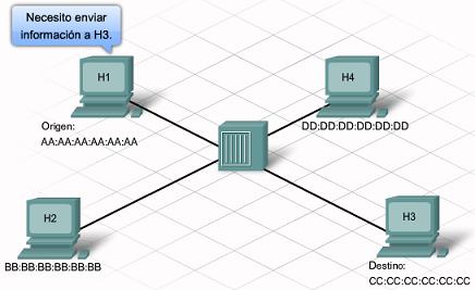 captura equipo quiere inciar comunicacion