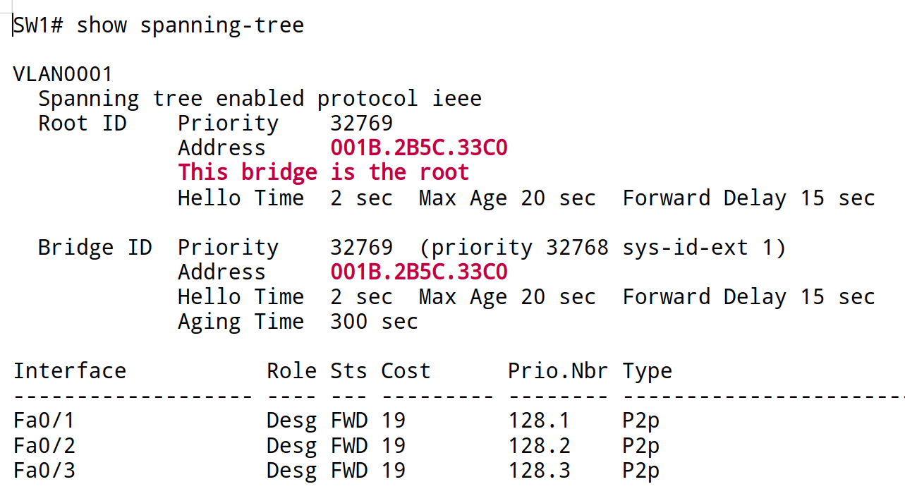 salida show spannig-tree root