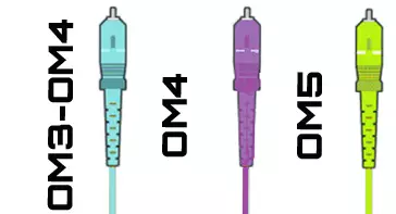 Latiguillos de fibra