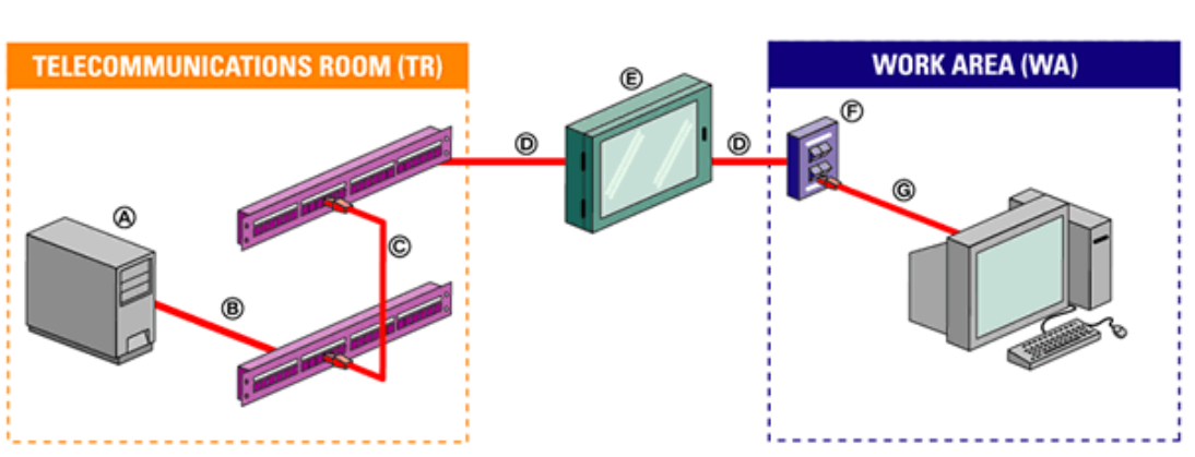 Elementos cableado estructurado